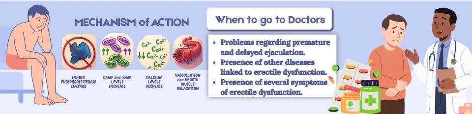 ED-treatment-options