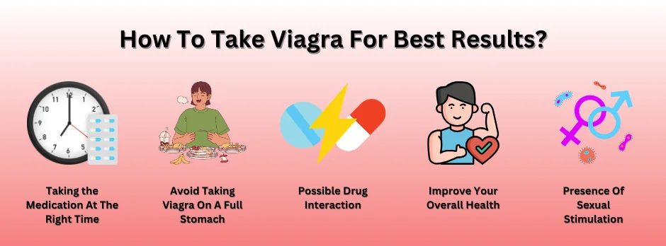 The best way to take Viagra