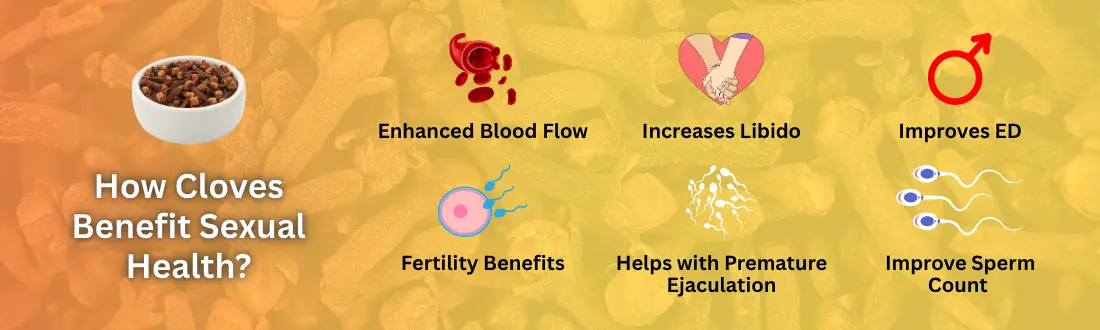 Cloves Benefit Sexual Health