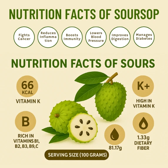 nutritional-facts-of-soursop
