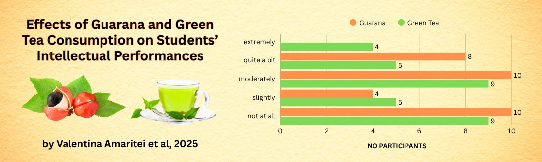 effects-of-Guarana-and-Green-Tea-on-Intellectual-Performances