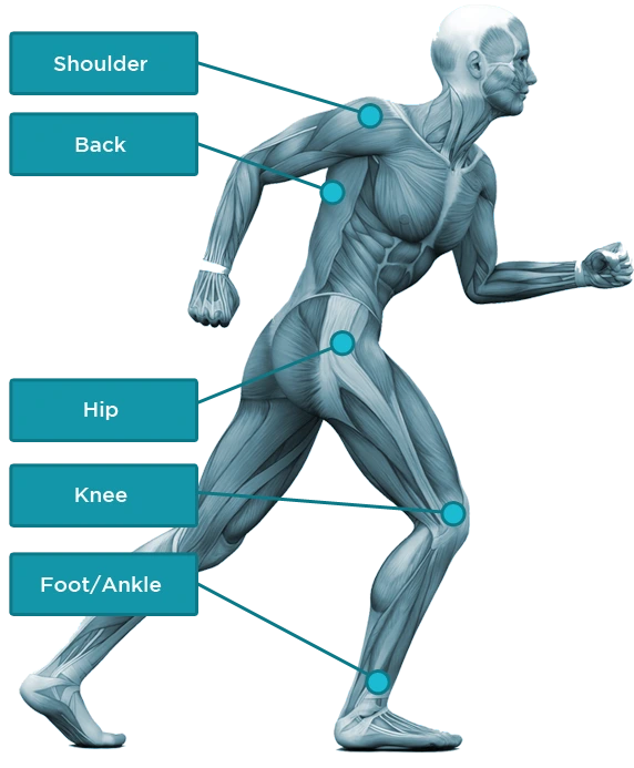 body part pain